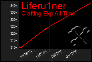 Total Graph of Liferu1ner