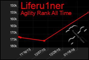 Total Graph of Liferu1ner