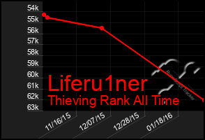 Total Graph of Liferu1ner