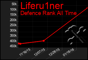 Total Graph of Liferu1ner