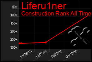 Total Graph of Liferu1ner