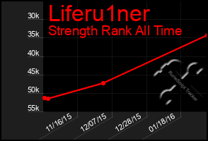 Total Graph of Liferu1ner