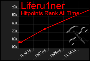 Total Graph of Liferu1ner