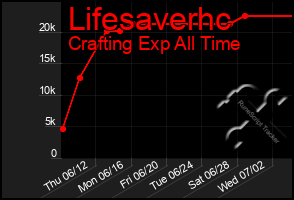 Total Graph of Lifesaverhc