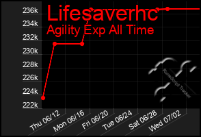 Total Graph of Lifesaverhc