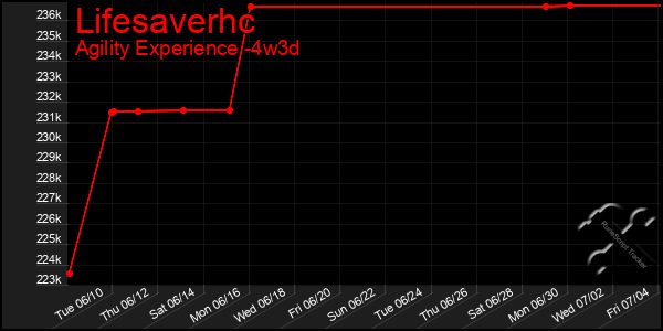 Last 31 Days Graph of Lifesaverhc