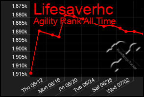 Total Graph of Lifesaverhc