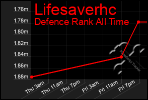 Total Graph of Lifesaverhc