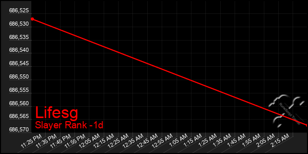 Last 24 Hours Graph of Lifesg