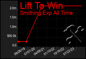 Total Graph of Lift To Win