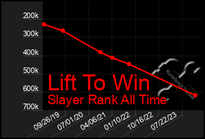 Total Graph of Lift To Win