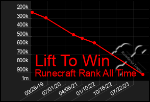 Total Graph of Lift To Win