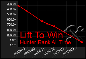 Total Graph of Lift To Win