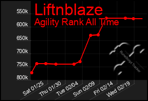 Total Graph of Liftnblaze