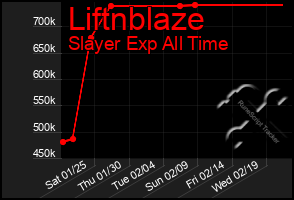 Total Graph of Liftnblaze