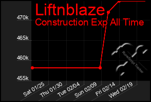 Total Graph of Liftnblaze