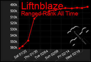 Total Graph of Liftnblaze