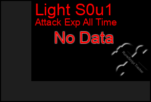Total Graph of Light S0u1