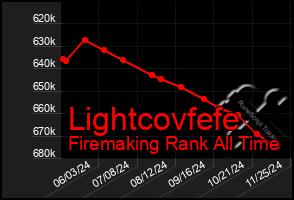 Total Graph of Lightcovfefe