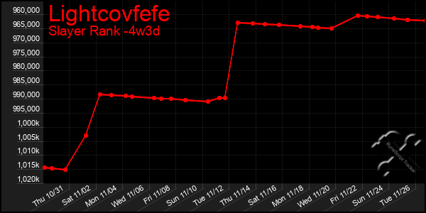 Last 31 Days Graph of Lightcovfefe