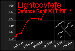 Total Graph of Lightcovfefe