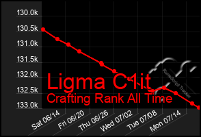 Total Graph of Ligma C1it