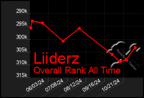 Total Graph of Liiderz