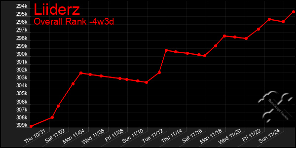 Last 31 Days Graph of Liiderz