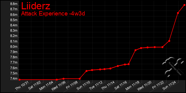 Last 31 Days Graph of Liiderz