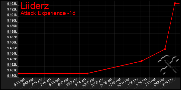 Last 24 Hours Graph of Liiderz