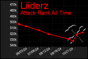 Total Graph of Liiderz