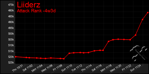 Last 31 Days Graph of Liiderz