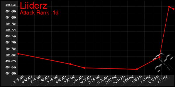 Last 24 Hours Graph of Liiderz