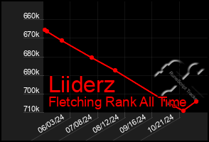 Total Graph of Liiderz