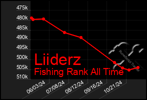 Total Graph of Liiderz