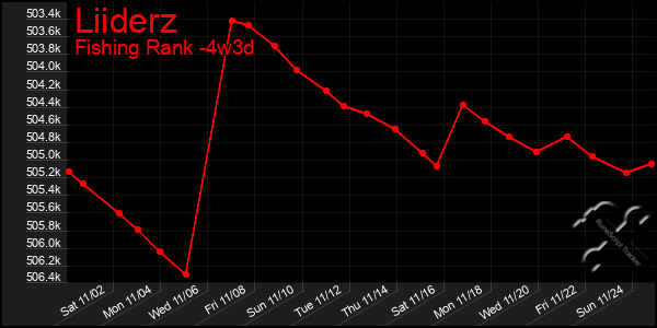 Last 31 Days Graph of Liiderz