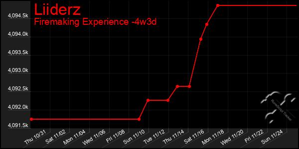 Last 31 Days Graph of Liiderz