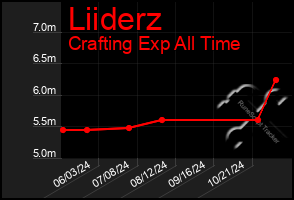 Total Graph of Liiderz