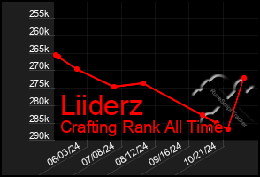 Total Graph of Liiderz