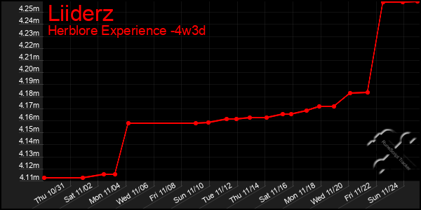 Last 31 Days Graph of Liiderz