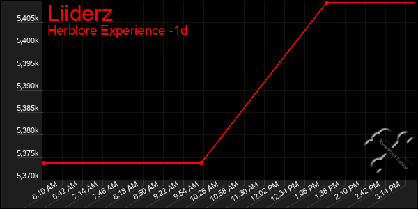 Last 24 Hours Graph of Liiderz