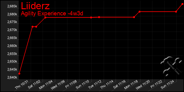 Last 31 Days Graph of Liiderz