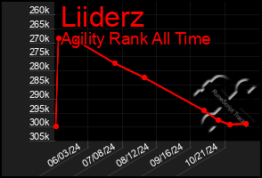 Total Graph of Liiderz