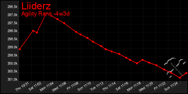 Last 31 Days Graph of Liiderz