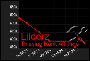 Total Graph of Liiderz