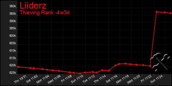 Last 31 Days Graph of Liiderz