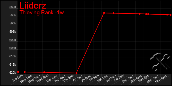 Last 7 Days Graph of Liiderz