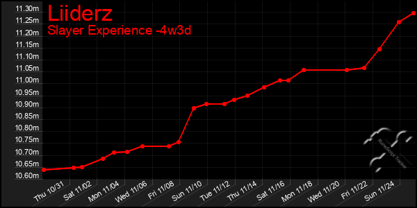 Last 31 Days Graph of Liiderz