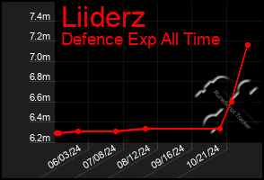 Total Graph of Liiderz