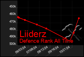 Total Graph of Liiderz